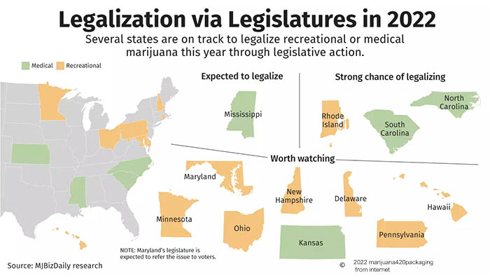 2022 Cannabis Regulation Law